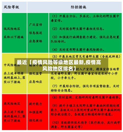 最近【疫情风险等级地区最新,疫情高风险地区排名】