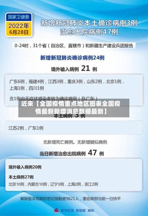 近来【全国疫情重点地区图表全国疫情最新新增消息数据最新】-第3张图片