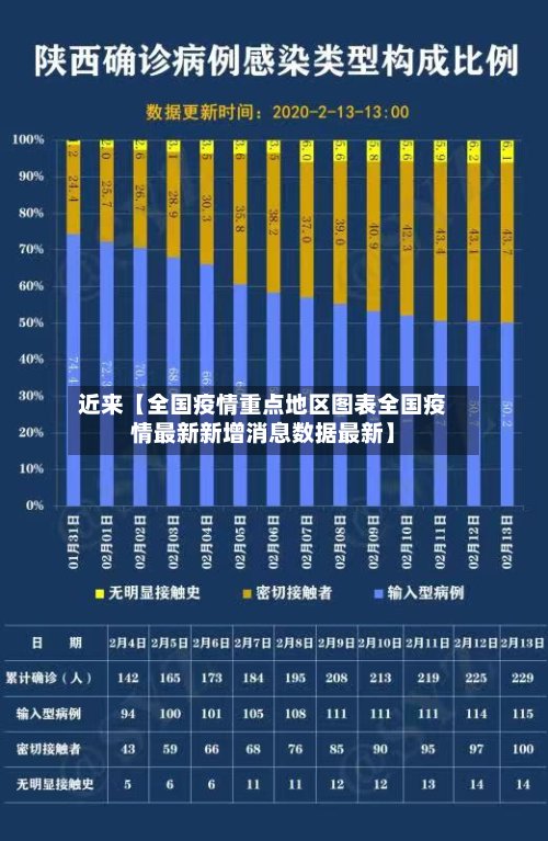 近来【全国疫情重点地区图表全国疫情最新新增消息数据最新】