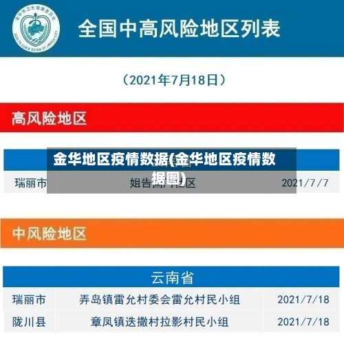 金华地区疫情数据(金华地区疫情数据图)