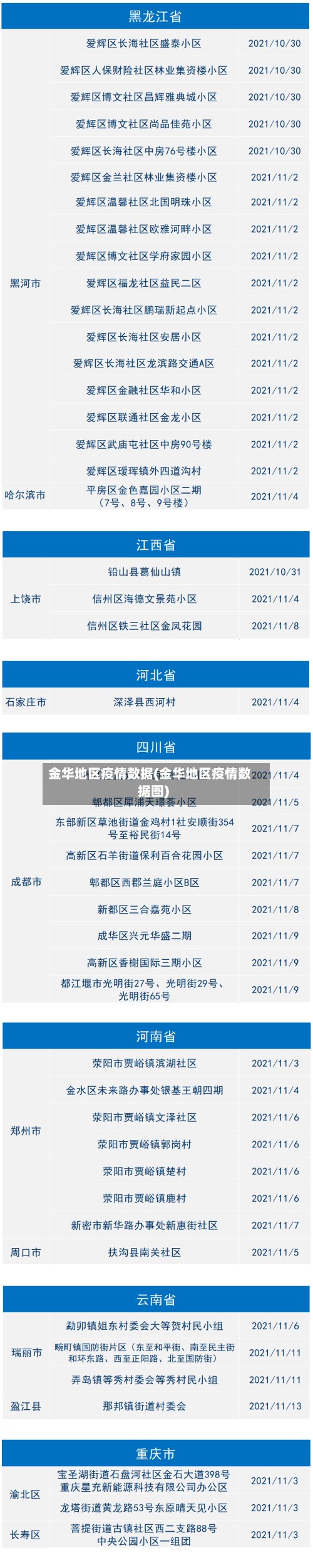 金华地区疫情数据(金华地区疫情数据图)-第2张图片