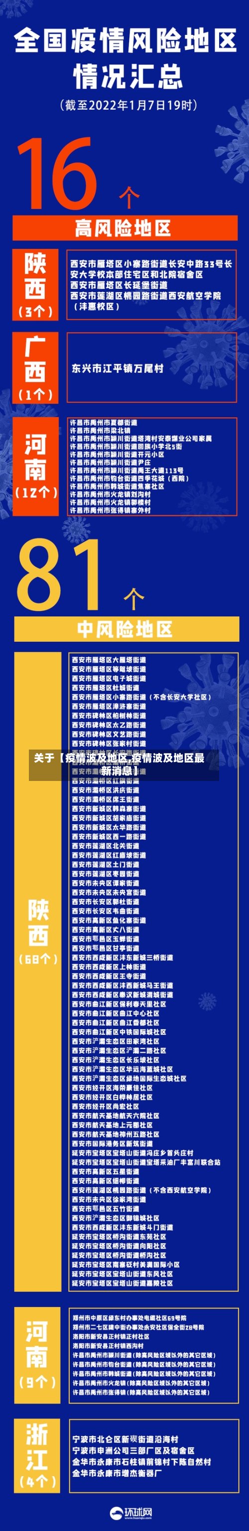 关于【疫情波及地区,疫情波及地区最新消息】
