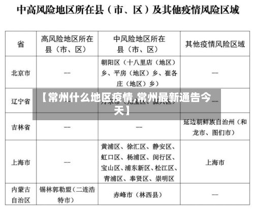 【常州什么地区疫情,常州最新通告今天】-第2张图片