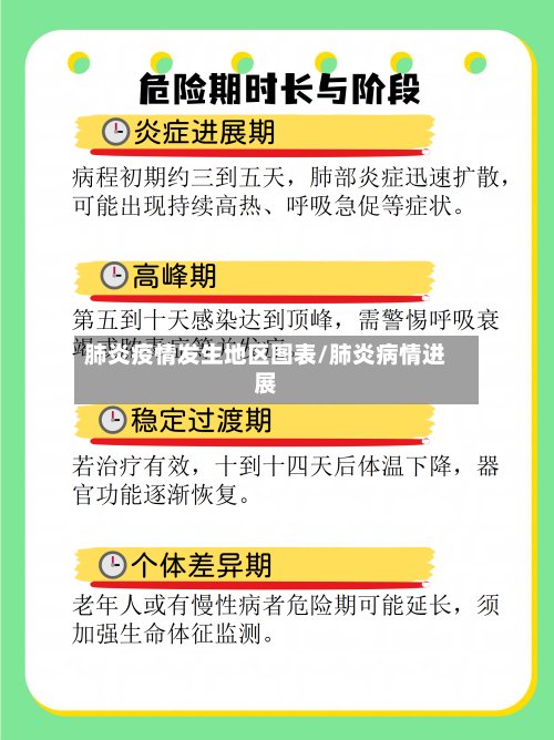 肺炎疫情发生地区图表/肺炎病情进展