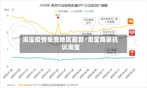 淘宝疫情免责地区最新/淘宝商家抗议淘宝