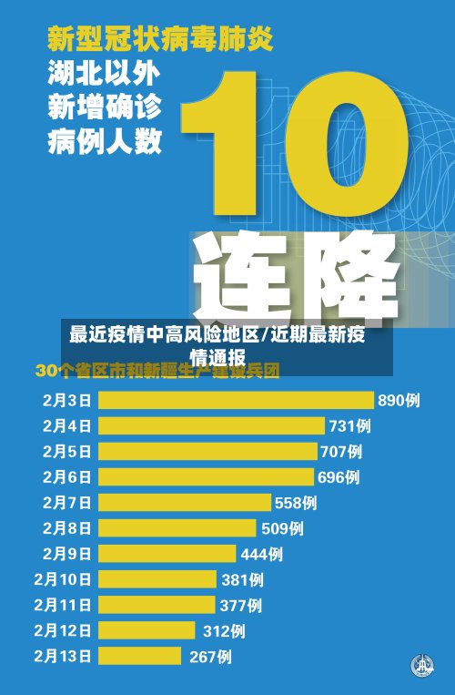 最近疫情中高风险地区/近期最新疫情通报