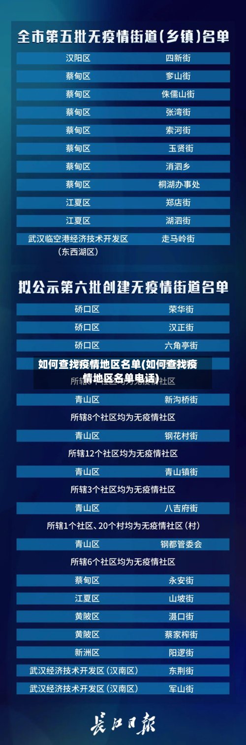 如何查找疫情地区名单(如何查找疫情地区名单电话)