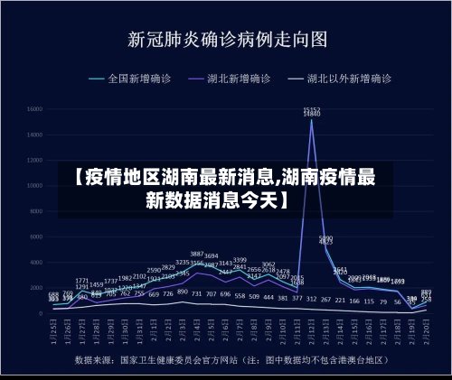 【疫情地区湖南最新消息,湖南疫情最新数据消息今天】