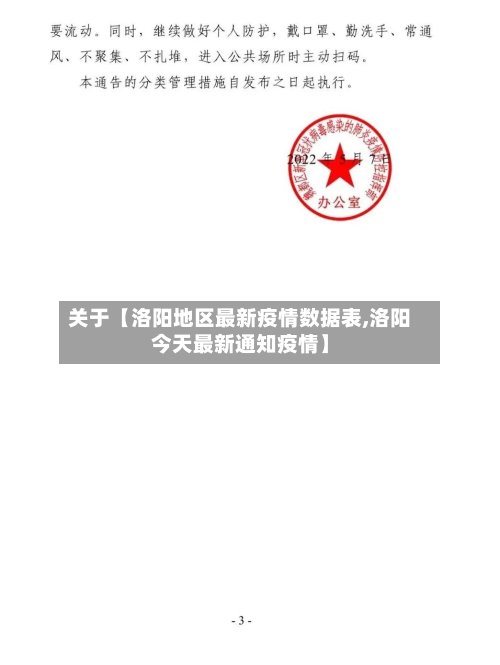 关于【洛阳地区最新疫情数据表,洛阳今天最新通知疫情】-第2张图片