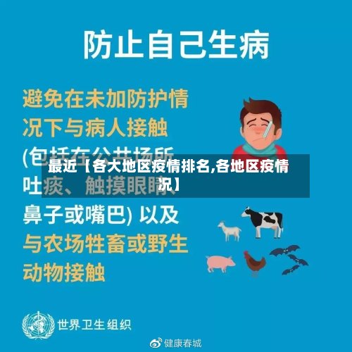 最近【各大地区疫情排名,各地区疫情况】