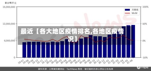 最近【各大地区疫情排名,各地区疫情况】-第2张图片