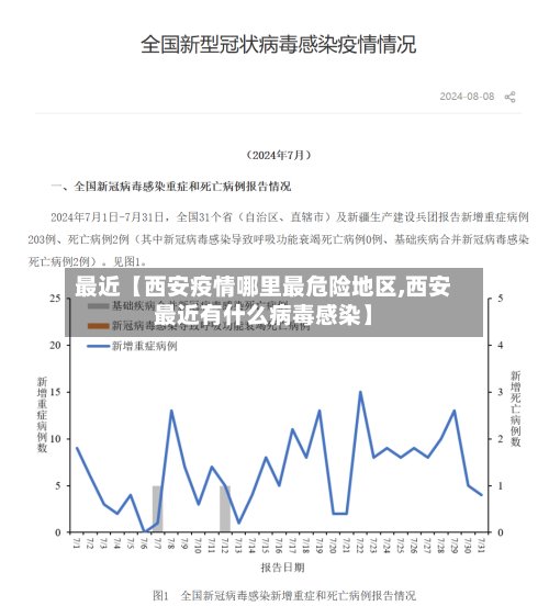 最近【西安疫情哪里最危险地区,西安最近有什么病毒感染】-第2张图片