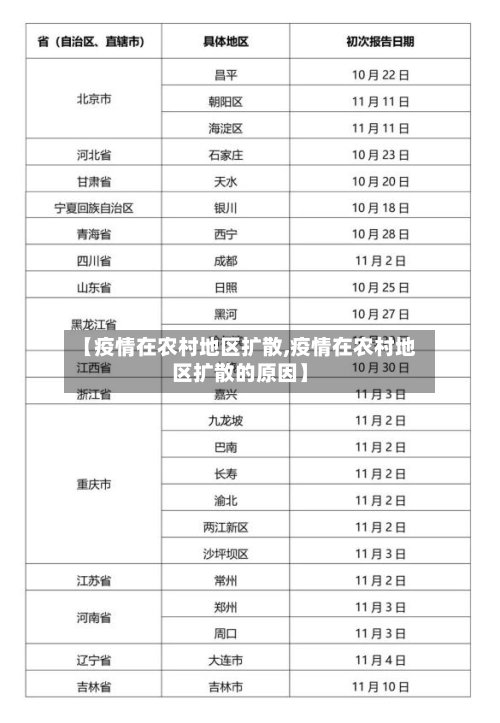 【疫情在农村地区扩散,疫情在农村地区扩散的原因】