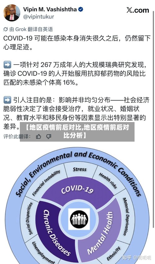【地区疫情前后对比,地区疫情前后对比分析】-第2张图片