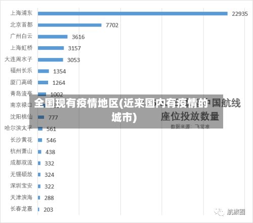 全国现有疫情地区(近来国内有疫情的城市)-第2张图片