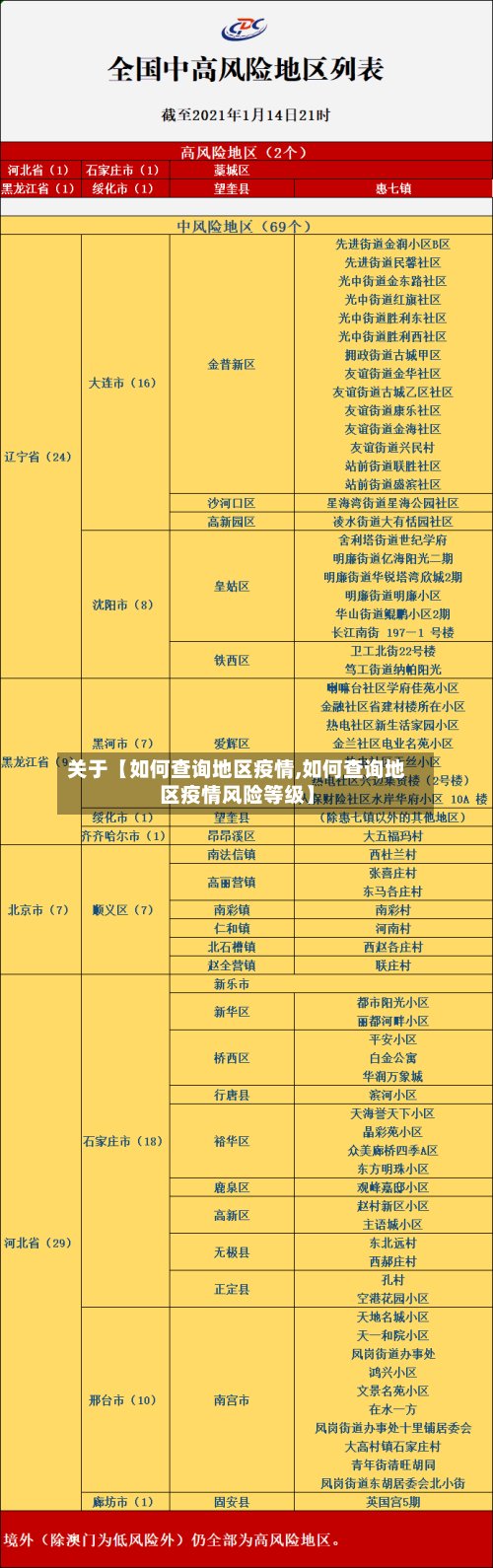 关于【如何查询地区疫情,如何查询地区疫情风险等级】-第2张图片