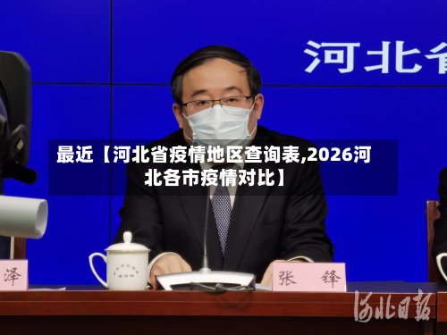最近【河北省疫情地区查询表,2026河北各市疫情对比】-第2张图片
