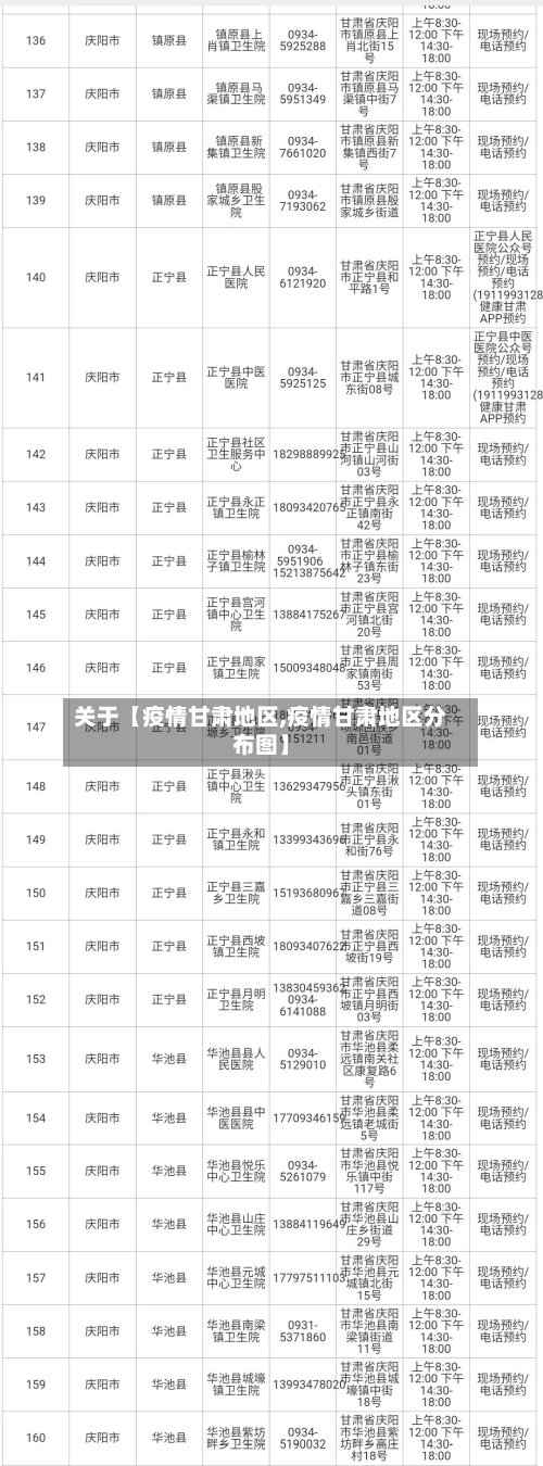 关于【疫情甘肃地区,疫情甘肃地区分布图】-第2张图片