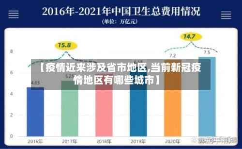 【疫情近来涉及省市地区,当前新冠疫情地区有哪些城市】