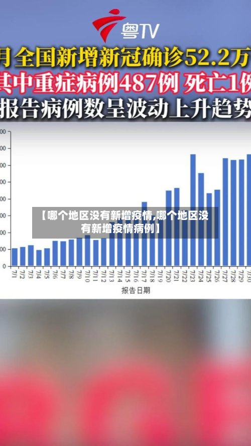 【哪个地区没有新增疫情,哪个地区没有新增疫情病例】