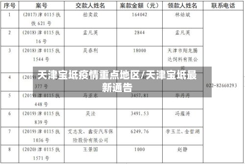 天津宝坻疫情重点地区/天津宝坻最新通告