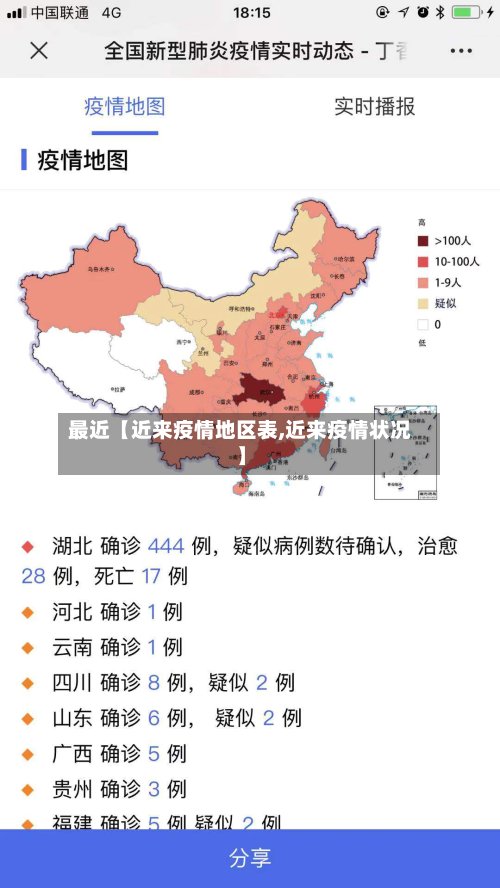 最近【近来疫情地区表,近来疫情状况】