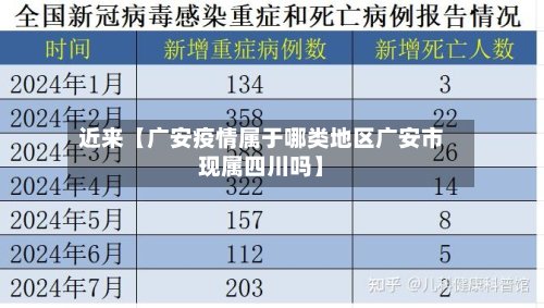 近来【广安疫情属于哪类地区广安市现属四川吗】