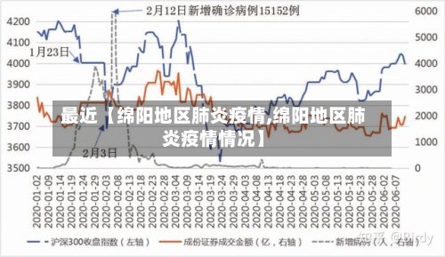 最近【绵阳地区肺炎疫情,绵阳地区肺炎疫情情况】-第2张图片