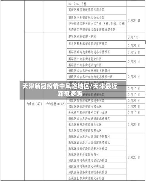 天津新冠疫情中风险地区/天津最近新冠多吗-第2张图片