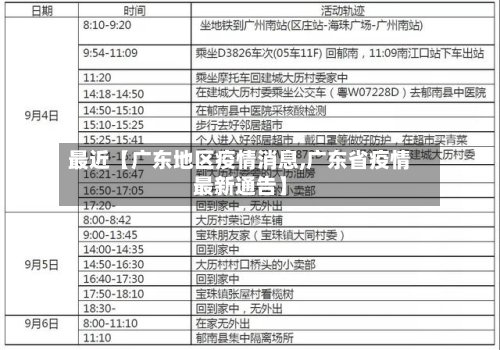最近【广东地区疫情消息,广东省疫情最新通告】-第2张图片