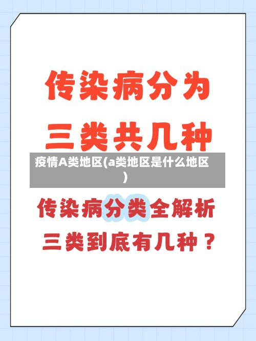 疫情A类地区(a类地区是什么地区)