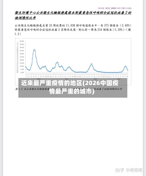 近来最严重疫情的地区(2026中国疫情最严重的城市)