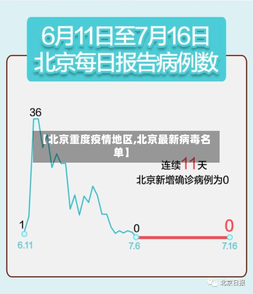 【北京重度疫情地区,北京最新病毒名单】