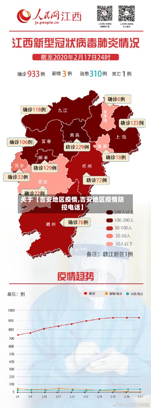 关于【吉安地区疫情,吉安地区疫情防控电话】-第3张图片