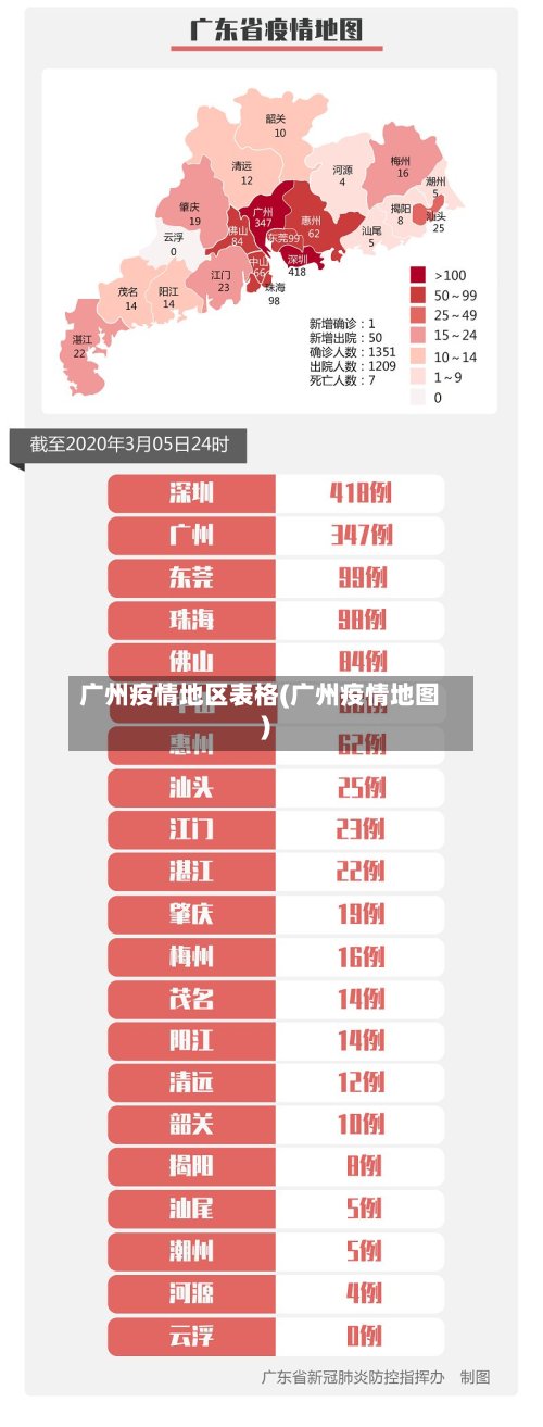 广州疫情地区表格(广州疫情地图)-第2张图片