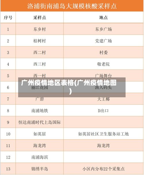 广州疫情地区表格(广州疫情地图)-第3张图片