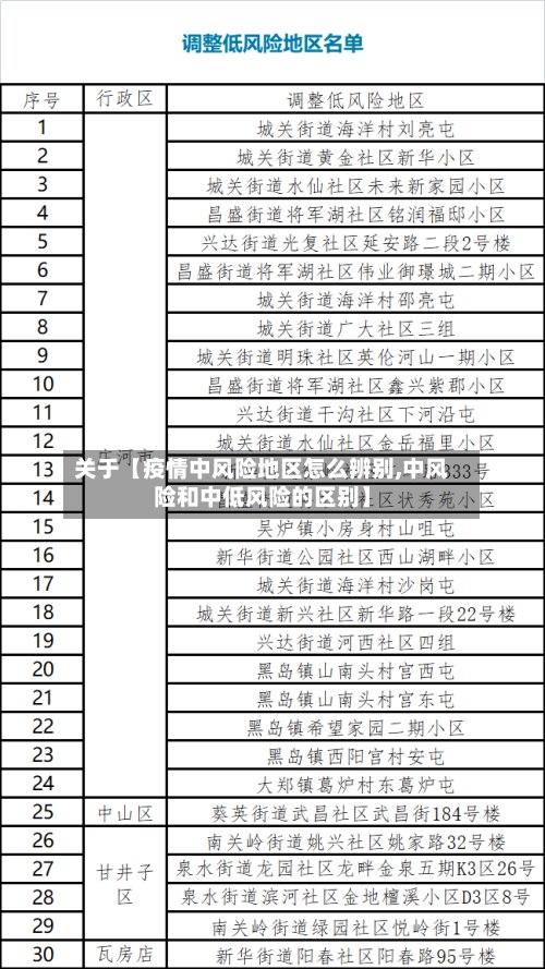 关于【疫情中风险地区怎么辨别,中风险和中低风险的区别】-第3张图片