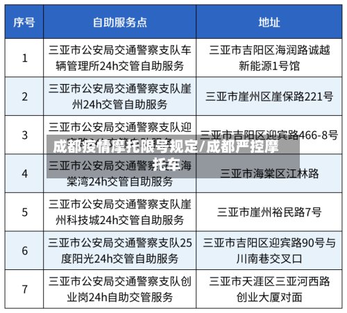 成都疫情摩托限号规定/成都严控摩托车