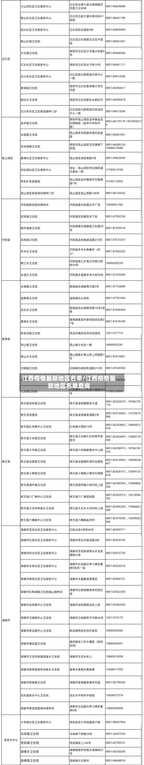 江西疫情最新地区名单/江西疫情最新地区名单查询-第3张图片