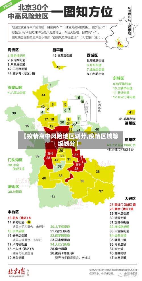 【疫情高中风险地区划分,疫情区域等级划分】