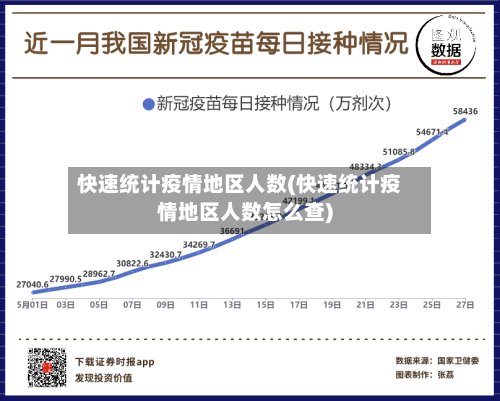 快速统计疫情地区人数(快速统计疫情地区人数怎么查)