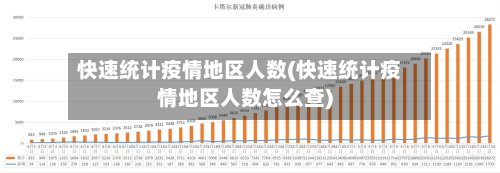 快速统计疫情地区人数(快速统计疫情地区人数怎么查)-第2张图片