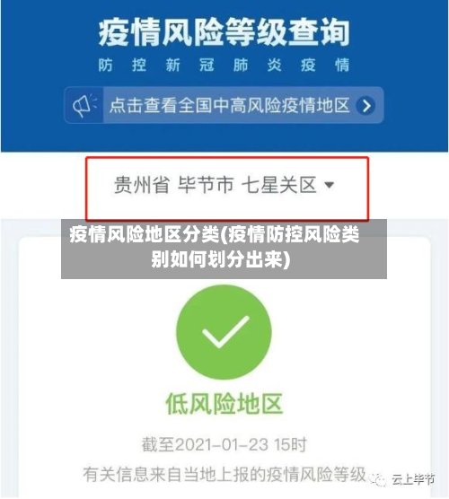 疫情风险地区分类(疫情防控风险类别如何划分出来)-第2张图片