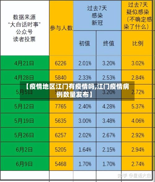 【疫情地区江门有疫情吗,江门疫情病例数量发布】-第2张图片