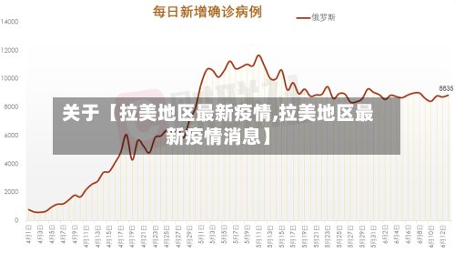 关于【拉美地区最新疫情,拉美地区最新疫情消息】