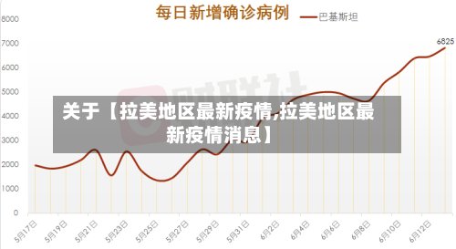 关于【拉美地区最新疫情,拉美地区最新疫情消息】-第2张图片