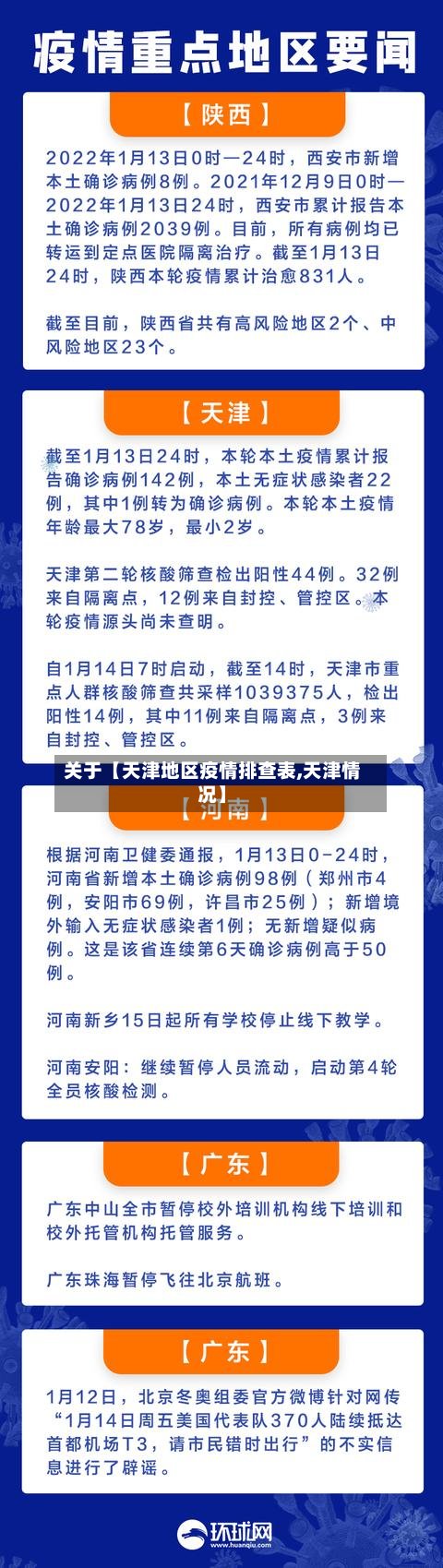 关于【天津地区疫情排查表,天津情况】-第3张图片