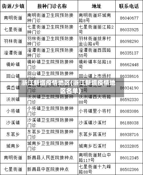 浙江新增疫情地区(浙江新增疫情地区名单)
