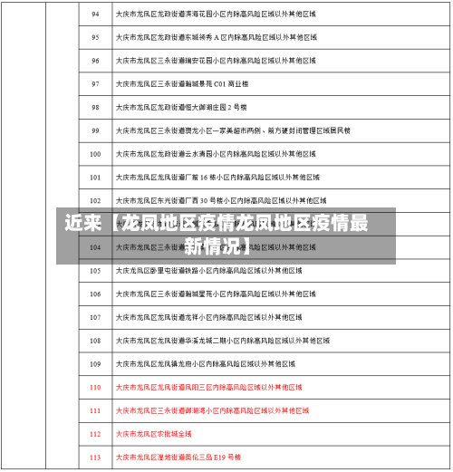 近来【龙凤地区疫情龙凤地区疫情最新情况】
