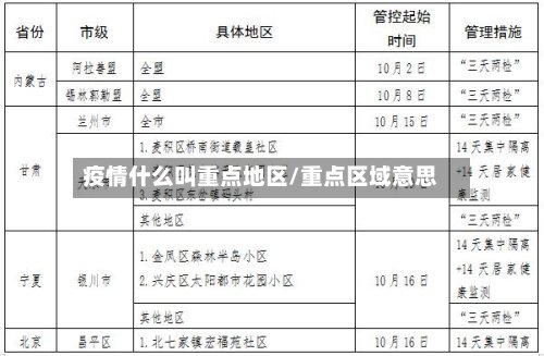 疫情什么叫重点地区/重点区域意思-第2张图片